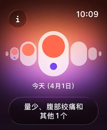 健康 app 中的经期跟踪界面，日历显示月经阶段，整体情况为量少。